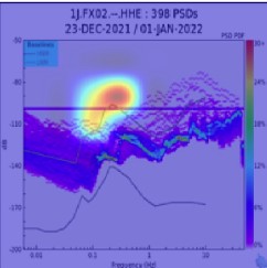 Preview for Seismic Noise Analyzer